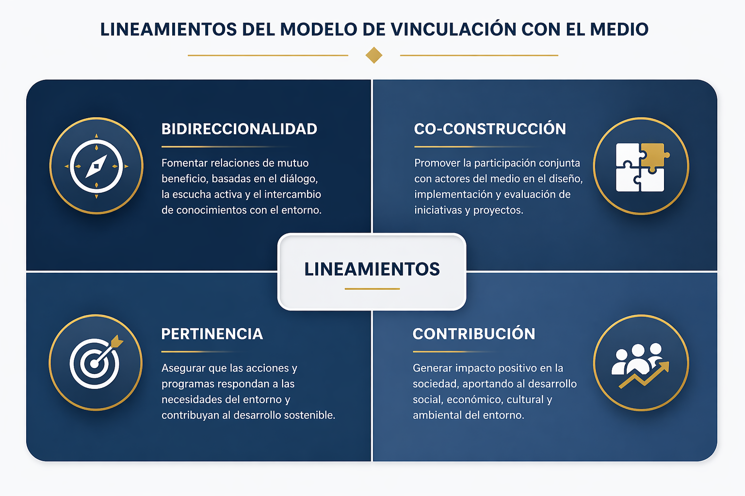 lineamientos